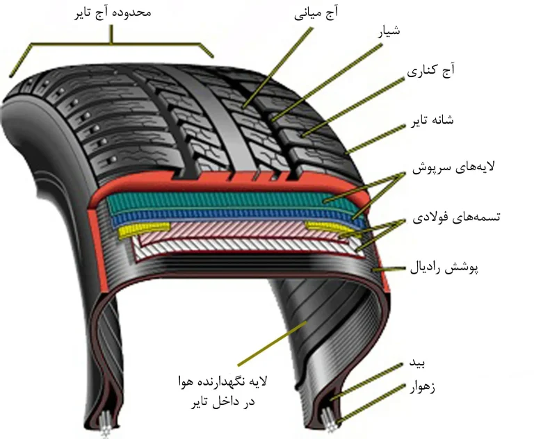 تعویض لاستیک ماشین